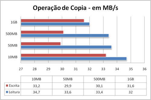 copy HD Externo Seagate GoFlex Desk 2TB
