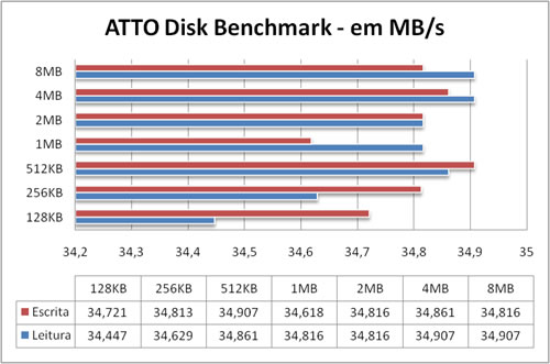 atto HD Externo Seagate GoFlex Desk 2TB