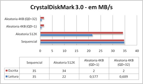 crystalmark HD Externo Seagate GoFlex Desk 2TB